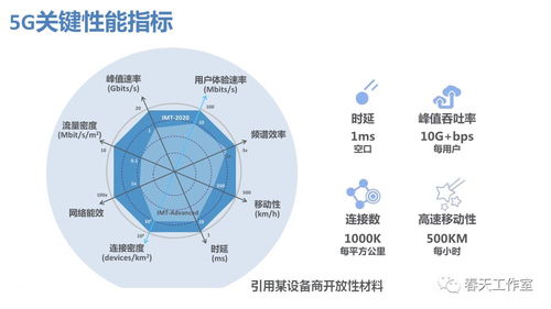 5G啟航 技術特點解析及其在工業(yè)互聯(lián)網(wǎng)與智能制造中的革命性展望